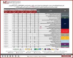 المنح و الخصومات في كليات جامعة الشرق الأوسط