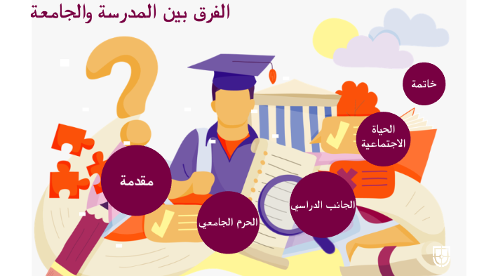 الفرق بين الحياة المدرسية والحياة الجامعية