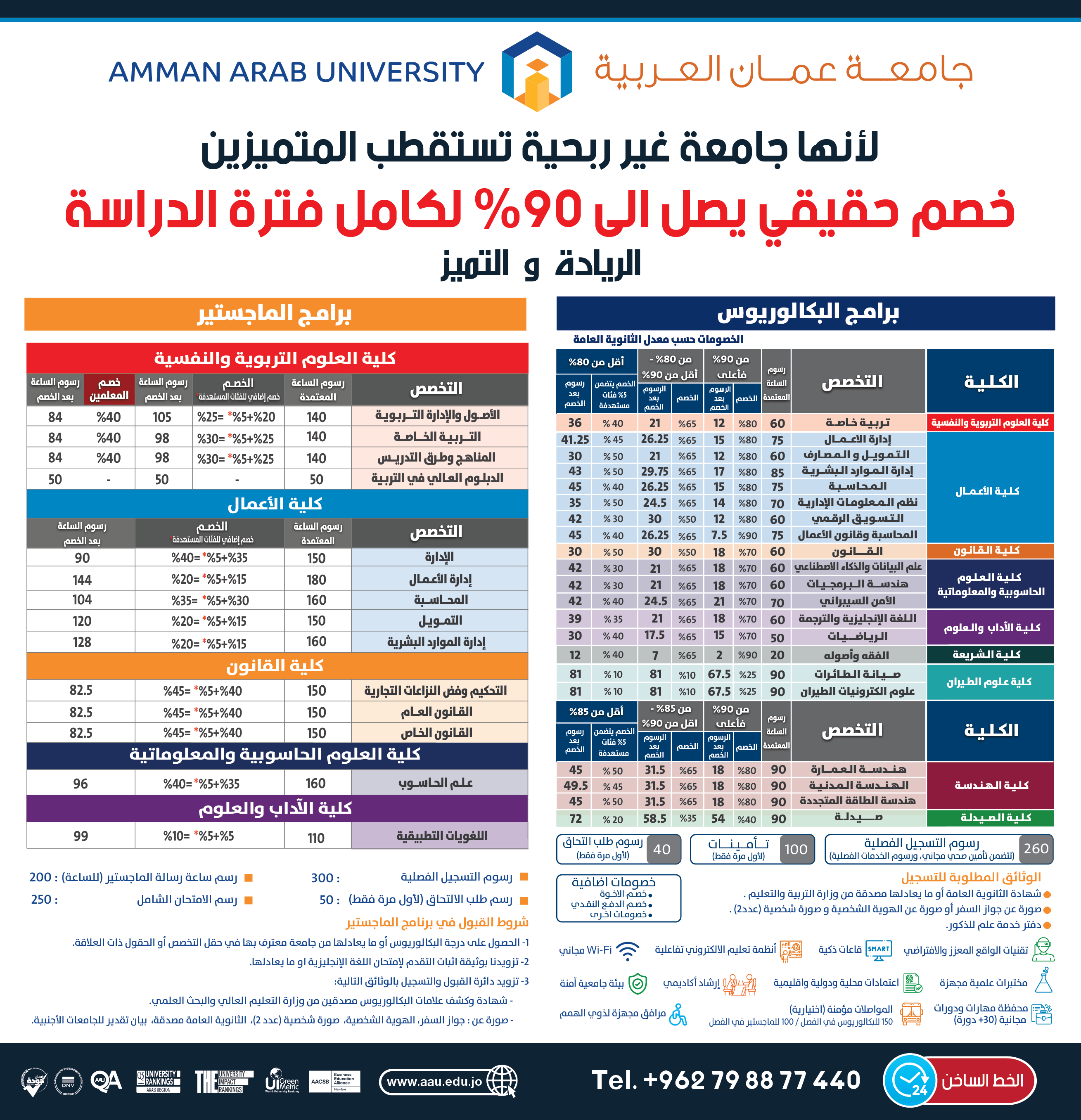رسوم الساعات الدراسية بعد الخصومات في جامعة العربية