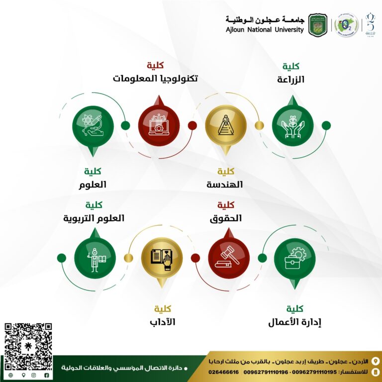 كليات الجامعة